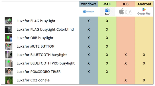 Luxafor programmer
